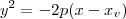 y^2 = -2p(x - x_v)