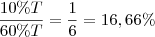 \frac{10\%T}{60\%T}=\frac{1}{6}=16,66\%
