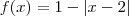 f(x) = 1 - |x - 2 |