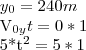 {y}_{0}=240m

{V}_{0y}t=0*1

5*{t}^{2}=5*1