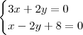 \begin{cases} 3x + 2y = 0 \\ x - 2y + 8 = 0 \end{cases} \begin{cases} 3x + 2y = 0 \\ x - 2y + 8 = 0 \end{cases}