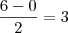 \frac{6 - 0}{2} = 3