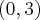 (0,3) (0,3)