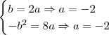 \begin{cases}b = 2a  \Rightarrow  a = - 2 \\ - b^2 = 8a \Rightarrow a = - 2 \end{cases}