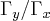 {\Gamma}_{y}/{\Gamma}_{x}