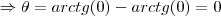 \Rightarrow \theta=arctg(0)-arctg(0)=0 \Rightarrow \theta=arctg(0)-arctg(0)=0