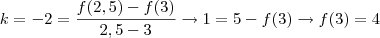 k = -2 = \frac{f(2,5) - f(3)}{2,5 - 3} \rightarrow 1 = 5 - f(3) \rightarrow f(3) = 4