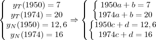 \left\{\begin{matrix}
y_{T}(1950)=7\\ 
y_{T}(1974)=20\\ 
y_{N}(1950)=12,6\\ 
y_{N}(1974)=16
\end{matrix}\right.\Rightarrow \left\{\begin{matrix}
\left\{\begin{matrix}
1950a+b=7\\ 
1974a+b=20
\end{matrix}\right.\\ 
\left\{\begin{matrix}
1950c+d=12,6\\ 
1974c+d=16
\end{matrix}\right.
\end{matrix}\right.