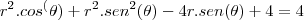 r^2.cos^(\theta)+r^2.sen^2(\theta)-4r.sen(\theta)+4=4