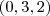 (0,3,2)
