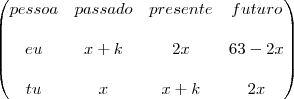 \begin{pmatrix}
pessoa & passado & presente & futuro \\ 
& & & \\
eu & x+k & 2x & 63-2x \\
& & & \\
tu & x & x+k & 2x
\end{pmatrix}