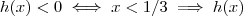 h(x) < 0 \iff x < 1/3 \implies h(x) h(x) < 0 \iff x < 1/3 \implies h(x)