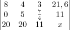 \begin{vmatrix}
   8 & 4 & 3 & 21,6  \\ 
   0 & 5 & \frac{7}{4} & 11  \\
   20 & 20 & 11 & x 
\end{vmatrix}