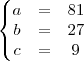 \left\{
\begin{matrix}
   a &= &81 \\
   b &= &27 \\
   c &= &9
\end{matrix}
\right.