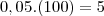 0,05.(100)=5