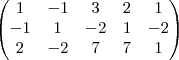 \begin{pmatrix}
1 & -1 & 3 & 2 & 1 \\
-1 & 1 & -2 & 1 & -2 \\
2 & -2 & 7 & 7 & 1 \\
\end{pmatrix} \begin{pmatrix}
1 & -1 & 3 & 2 & 1 \\
-1 & 1 & -2 & 1 & -2 \\
2 & -2 & 7 & 7 & 1 \\
\end{pmatrix}