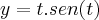 y= t.sen(t)