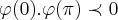 \varphi(0).\varphi(\pi)\prec 0 \varphi(0).\varphi(\pi)\prec 0