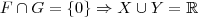 F\cap G = \{0\} \Rightarrow X\cup Y= \mathbb{R}
