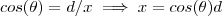 cos(\theta) = d/x \implies x = cos(\theta) d cos(\theta) = d/x \implies x = cos(\theta) d