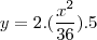 y=2.(\frac {x^2}{36}).5 y=2.(\frac {x^2}{36}).5