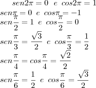 sen2 \pi=0\,\,\,\,e\,\,\,cos 2 \pi=1\\sen \pi=0\,\,\,e\,\,\,cos \pi=-1\\sen \frac{\pi}{2}=1\,\,\,e\,\,\,cos \frac{\pi}{2}=0\\sen \frac{\pi}{3}=\frac{\sqrt{3}}{2}\,\,\,e\,\,\,cos \frac{\pi}{3}=\frac{1}{2}\\sen \frac{\pi}{4}=cos \frac{\pi}{4}=\frac{\sqrt{2}}{2}\\sen \frac{\pi}{6}=\frac{1}{2}\,\,\,e\,\,\,cos\frac{\pi}{6}=\frac{\sqrt{3}}{2} sen2 \pi=0\,\,\,\,e\,\,\,cos 2 \pi=1\\sen \pi=0\,\,\,e\,\,\,cos \pi=-1\\sen \frac{\pi}{2}=1\,\,\,e\,\,\,cos \frac{\pi}{2}=0\\sen \frac{\pi}{3}=\frac{\sqrt{3}}{2}\,\,\,e\,\,\,cos \frac{\pi}{3}=\frac{1}{2}\\sen \frac{\pi}{4}=cos \frac{\pi}{4}=\frac{\sqrt{2}}{2}\\sen \frac{\pi}{6}=\frac{1}{2}\,\,\,e\,\,\,cos\frac{\pi}{6}=\frac{\sqrt{3}}{2}