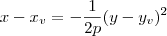 x - x_v = -\frac{1}{2p}(y-y_v)^2