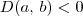 D(a,\,b) < 0 D(a,\,b) < 0