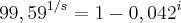 {99,59}^{1/s}=1-{0,042}^{i} {99,59}^{1/s}=1-{0,042}^{i}