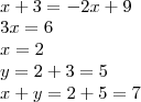 \\x+3=-2x+9\\3x=6\\x=2\\y=2+3=5\\x+y=2+5=7 \\x+3=-2x+9\\3x=6\\x=2\\y=2+3=5\\x+y=2+5=7