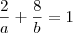 \frac{2}{a} + \frac{8}{b} = 1 \frac{2}{a} + \frac{8}{b} = 1