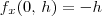 f_x(0,\,h) = -h f_x(0,\,h) = -h