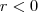 r < 0