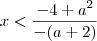 x<\dfrac{-4+a^2}{-(a+2)}