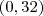 (0,32)