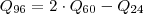 Q_{96} = 2\cdot Q_{60} - Q_{24} Q_{96} = 2\cdot Q_{60} - Q_{24}