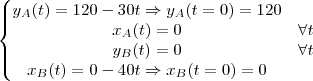 \left\{\begin{matrix}
y_{A}(t)=120 - 30t \Rightarrow y_{A}(t=0)=120 \\
x_{A}(t)=0 & \forall t\\
y_{B}(t)=0 & \forall t\\
x_{B}(t)=0-40t \Rightarrow x_{B}(t=0)=0 \\
\end{matrix}\right. \left\{\begin{matrix}
y_{A}(t)=120 - 30t \Rightarrow y_{A}(t=0)=120 \\
x_{A}(t)=0 & \forall t\\
y_{B}(t)=0 & \forall t\\
x_{B}(t)=0-40t \Rightarrow x_{B}(t=0)=0 \\
\end{matrix}\right.