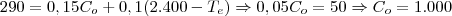 290 = 0,15C_o + 0,1(2.400 - T_e) \Rightarrow 0,05C_o = 50 \Rightarrow C_o = 1.000 290 = 0,15C_o + 0,1(2.400 - T_e) \Rightarrow 0,05C_o = 50 \Rightarrow C_o = 1.000