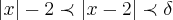 \left|x \right|-2\prec \left|x-2 \right|\prec \delta \left|x \right|-2\prec \left|x-2 \right|\prec \delta