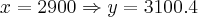 x=2900 \Rightarrow y=3100.4 x=2900 \Rightarrow y=3100.4