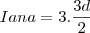 I{ana}&=&3.\frac{3d}{2}