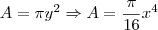 A = \pi y^2 \Rightarrow A = \frac{\pi}{16} x^4