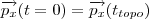 \overrightarrow{p_x}(t=0) = \overrightarrow{p_x}(t_{topo}) \overrightarrow{p_x}(t=0) = \overrightarrow{p_x}(t_{topo})