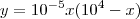 y = 10^{-5}x(10^4-x)