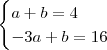 \begin{cases}a+b=4\\-3a+b=16\end{cases} \begin{cases}a+b=4\\-3a+b=16\end{cases}