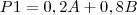 P1=0,2A+0,8B P1=0,2A+0,8B