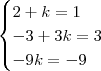 \begin{cases}2 + k = 1 \\ -3 + 3k = 3 \\ -9k= -9\end{cases}