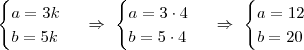 \begin{cases}  a = 3k \\ b = 5k\end{cases} \,\, \Rightarrow \,\, \begin{cases}  a = 3 \cdot 4 \\ b = 5 \cdot 4 \end{cases} \,\, \Rightarrow \,\, \begin{cases}  a = 12 \\ b = 20 \end{cases}