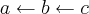 a \leftarrow b \leftarrow c a \leftarrow b \leftarrow c