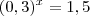 (0,3)^x = 1,5